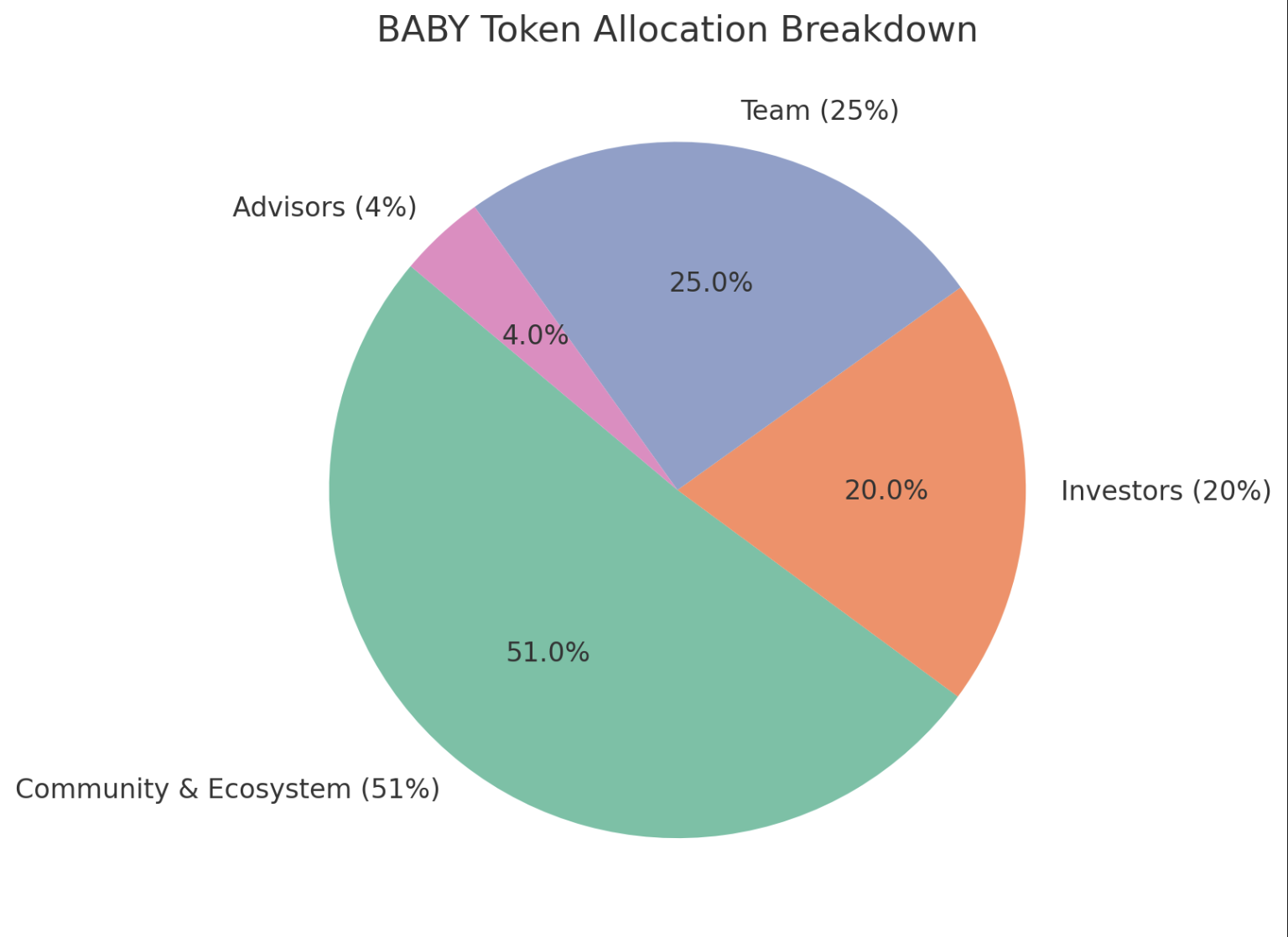 Baby-tokenomics