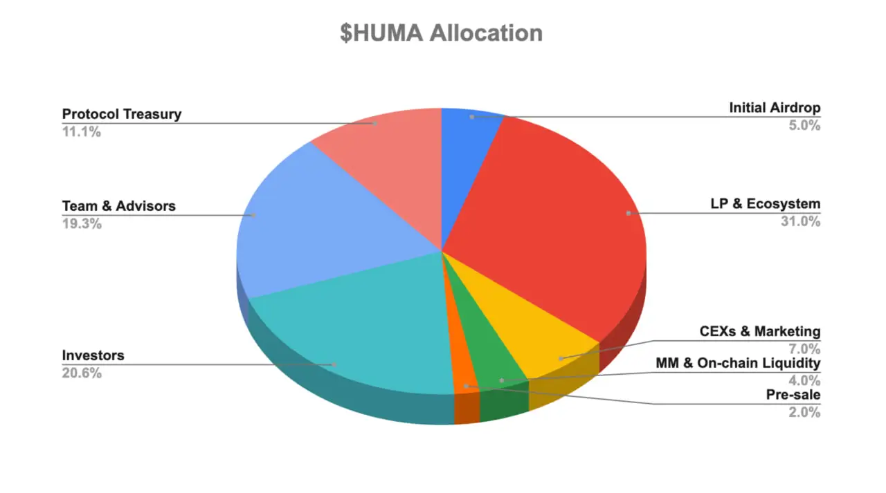 Phan-bo-token-HUMA-alphaback