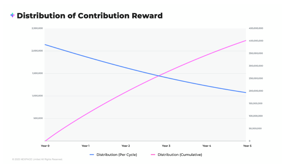 distribution-nxpc